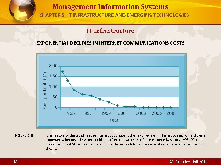 Management Information Systems CHAPTER 5: IT INFRASTRUCTURE AND EMERGING TECHNOLOGIES IT Infrastructure EXPONENTIAL DECLINES