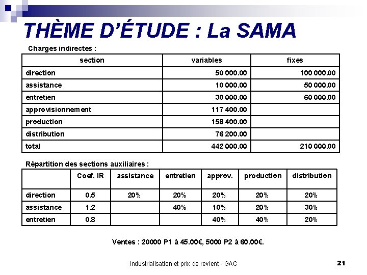 THÈME D’ÉTUDE : La SAMA Charges indirectes : section variables fixes direction 50 000.