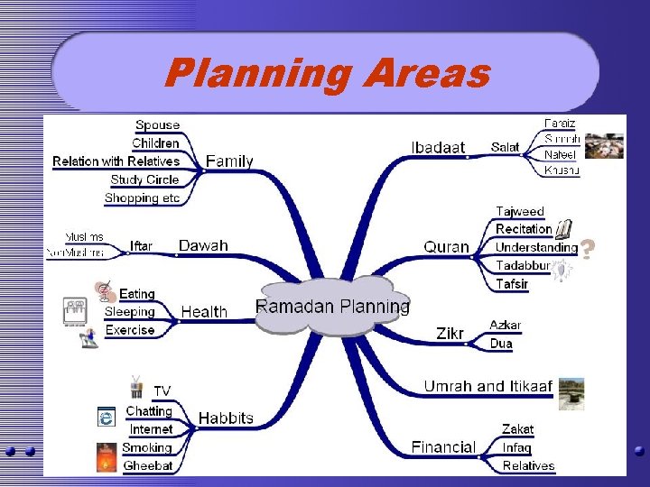 Planning Areas 