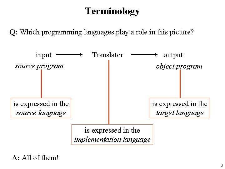 Terminology Q: Which programming languages play a role in this picture? input source program