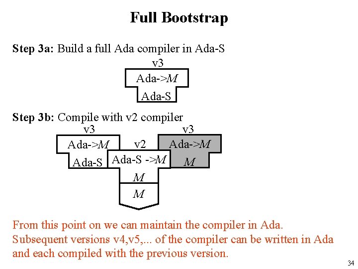 Full Bootstrap Step 3 a: Build a full Ada compiler in Ada-S v 3