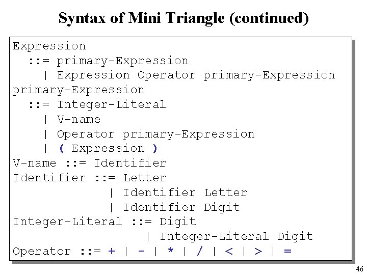 Syntax of Mini Triangle (continued) Expression : : = primary-Expression | Expression Operator primary-Expression