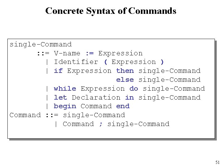 Concrete Syntax of Commands single-Command : : = V-name : = Expression | Identifier