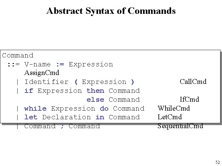 Abstract Syntax of Commands Command : : = V-name : = Expression Assign. Cmd