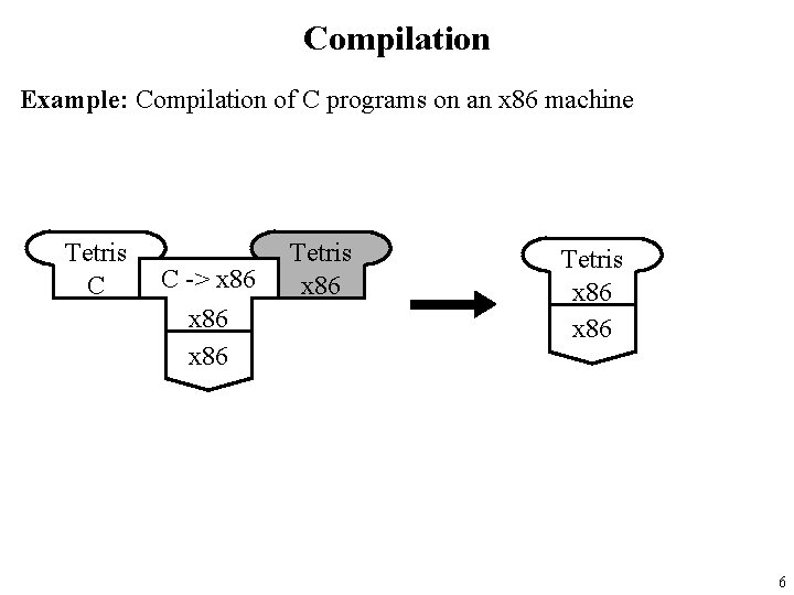 Compilation Example: Compilation of C programs on an x 86 machine Tetris C C