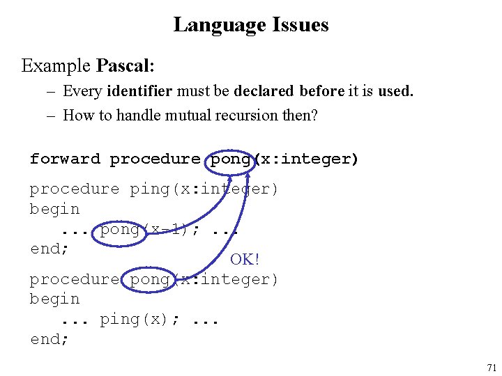 Language Issues Example Pascal: – Every identifier must be declared before it is used.