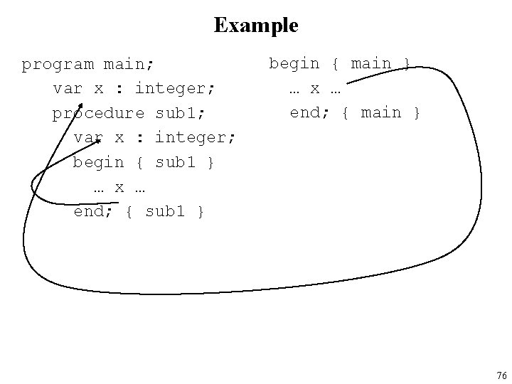 Example program main; var x : integer; procedure sub 1; var x : integer;