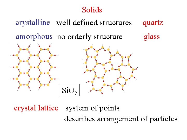 Solids crystalline well defined structures quartz amorphous no orderly structure glass Si. O 2