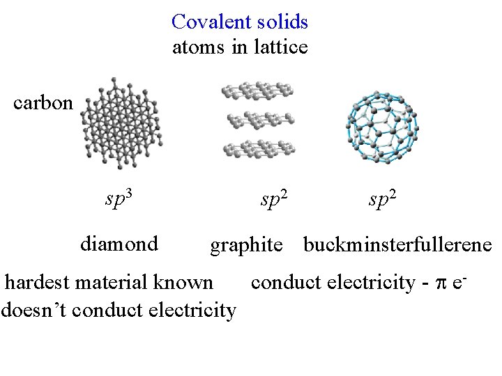 Covalent solids atoms in lattice carbon sp 3 diamond sp 2 graphite buckminsterfullerene hardest