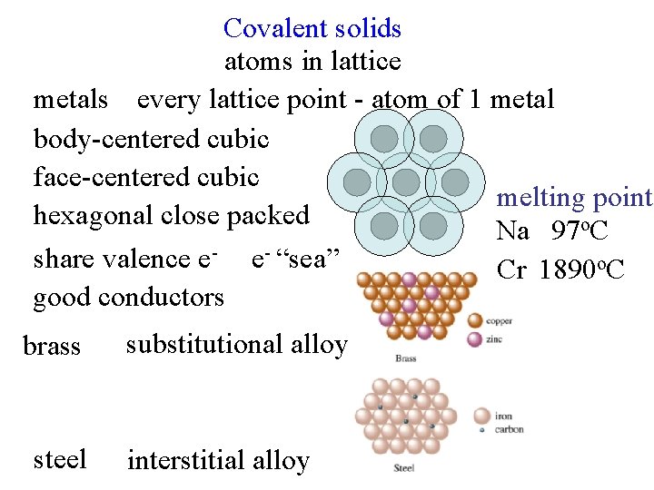 Covalent solids atoms in lattice metals every lattice point - atom of 1 metal