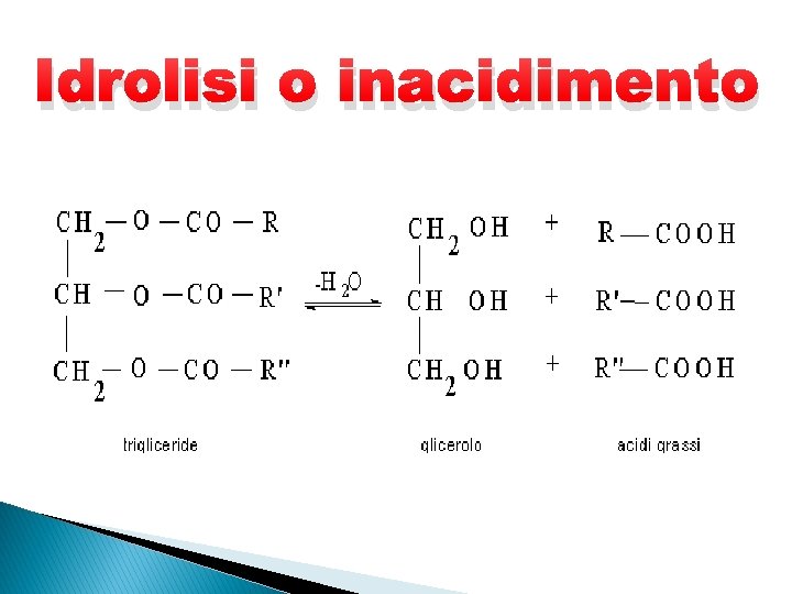 Idrolisi o inacidimento 