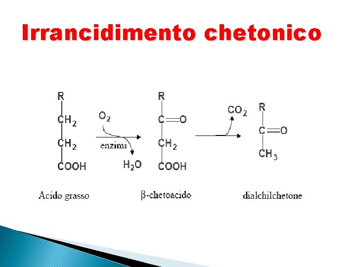 Irrancidimento chetonico 