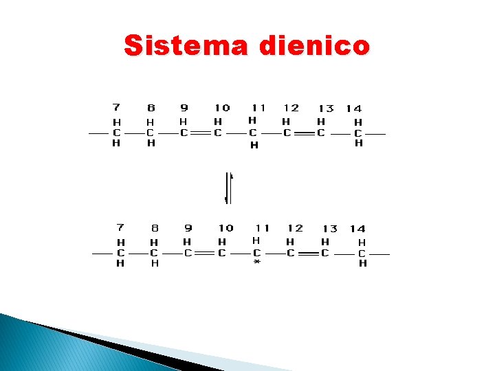 Sistema dienico 