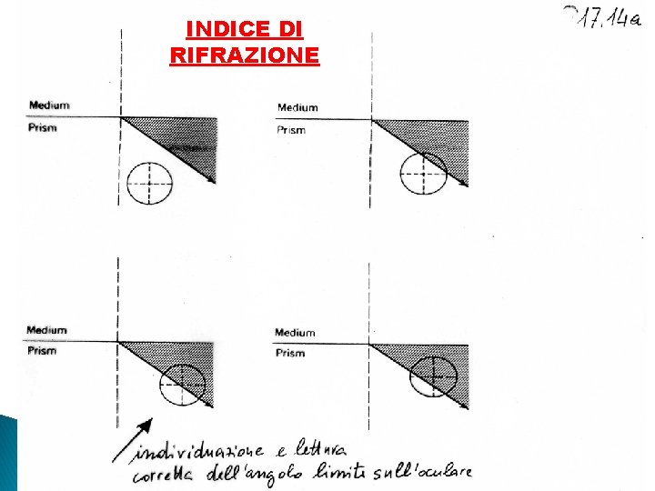 INDICE DI RIFRAZIONE 