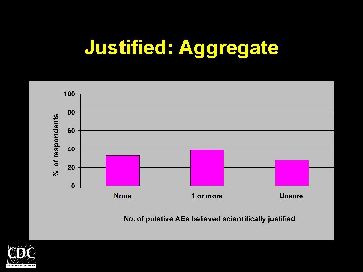 Justified: Aggregate 