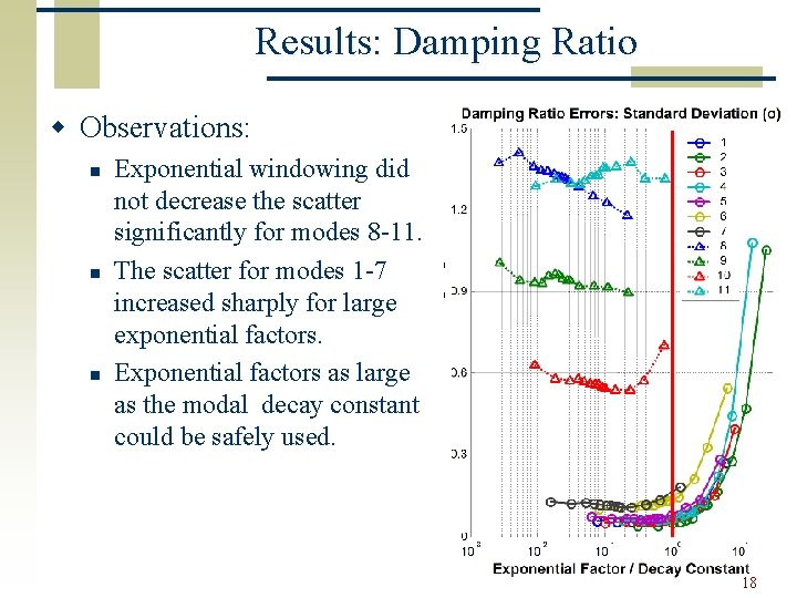 Results: Damping Ratio % Bias in Damping Ratio n n n Exponential windowing did