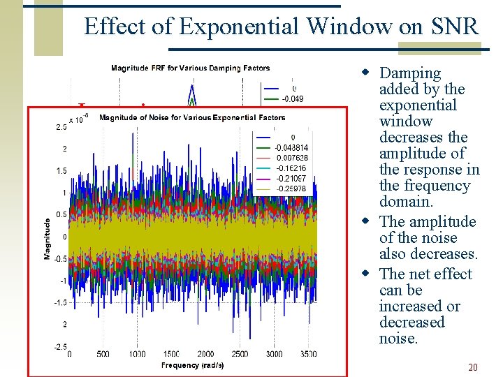 Effect of Exponential Window on SNR Increasing Damping w Damping added by the exponential