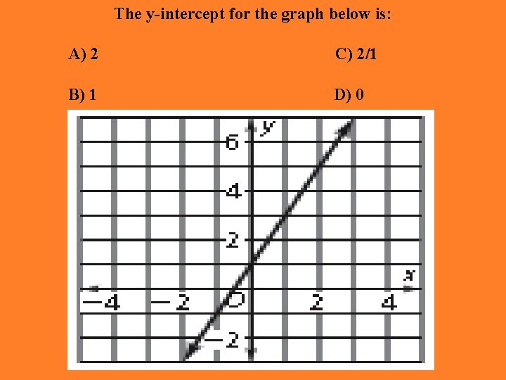 The y-intercept for the graph below is: A) 2 C) 2/1 B) 1 D)