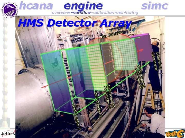 hcana engine overview-workflow-calibration-monitoring HMS Detector Array Gabriel Niculescu, Hall C Software Review simc 