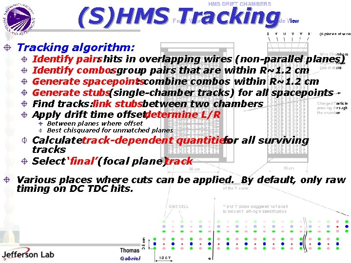 (S)HMS Tracking algorithm: Identify pairs : hits in overlapping wires (non-parallel planes) Identify combos