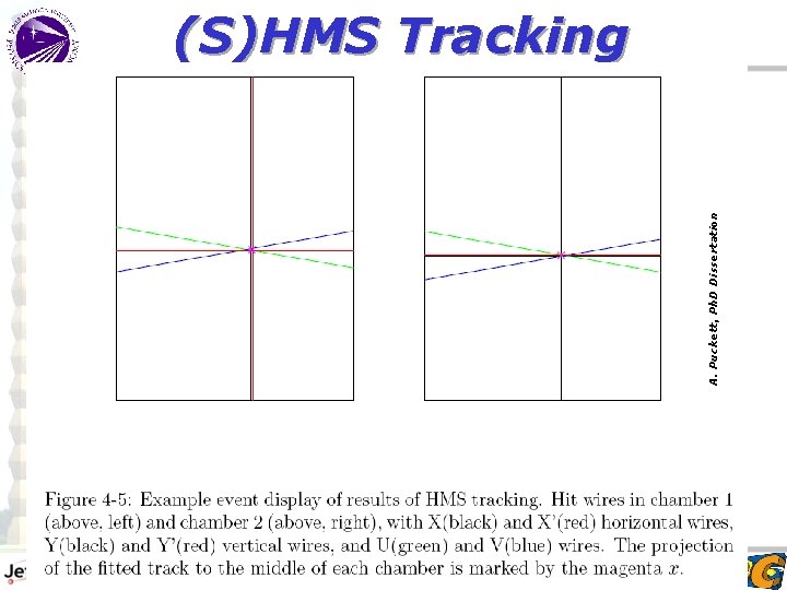 A. Puckett, Ph. D Dissertation (S)HMS Tracking Gabriel Niculescu, Hall C Software Review 