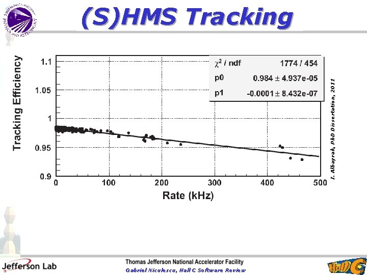 I. Albayrak, Ph. D Dissertation, 2011 (S)HMS Tracking Gabriel Niculescu, Hall C Software Review
