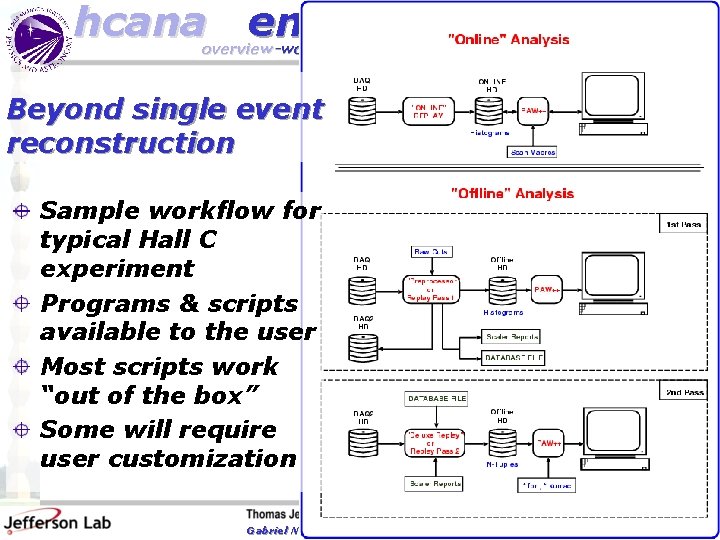hcana engine overview-workflow-calibration-monitoring Beyond single event reconstruction Sample workflow for typical Hall C experiment