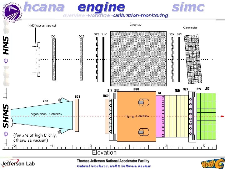 hcana engine SHMS overview-workflow-calibration-monitoring Gabriel Niculescu, Hall C Software Review simc 