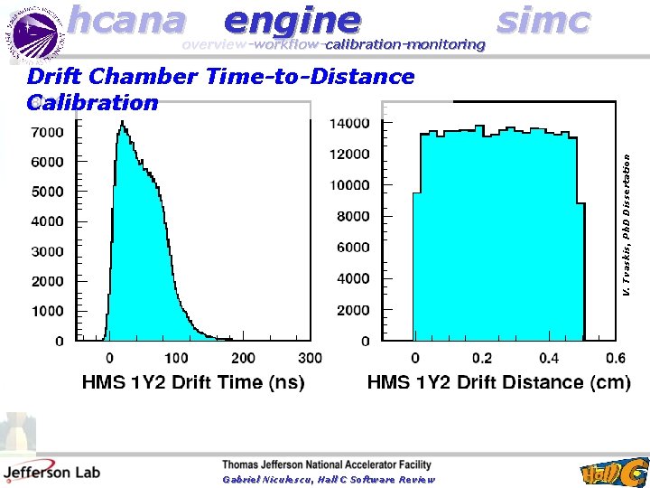 hcana engine overview-workflow-calibration-monitoring simc V. Tvaskis, Ph. D Dissertation Drift Chamber Time-to-Distance Calibration Gabriel