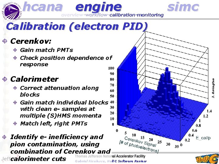 hcana engine overview-workflow-calibration-monitoring simc Calibration (electron PID) Cerenkov: Calorimeter Correct attenuation along blocks Gain