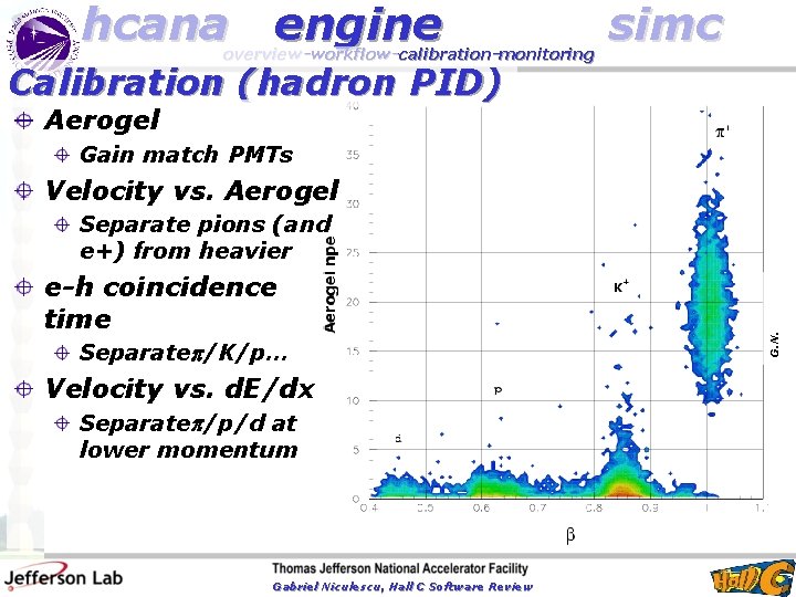 hcana engine overview-workflow-calibration-monitoring simc Calibration (hadron PID) Aerogel Gain match PMTs Velocity vs. Aerogel