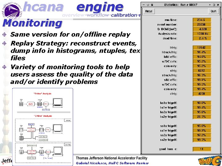hcana engine overview-workflow-calibration-monitoring Monitoring Same version for on/offline replay Replay Strategy: reconstruct events, dump