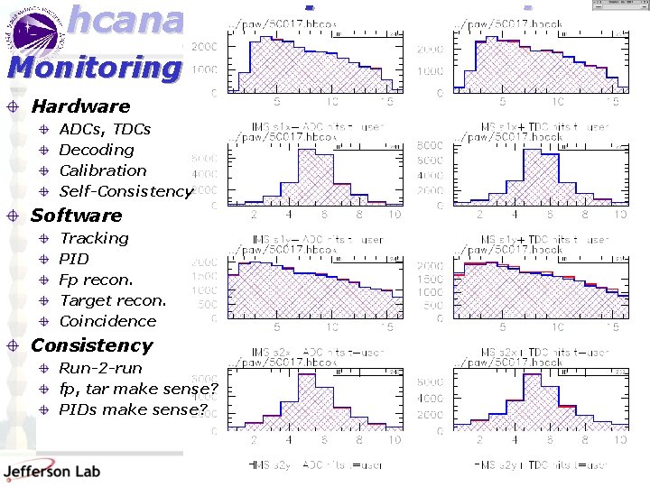 hcana engine overview-workflow-calibration-monitoring Monitoring Hardware ADCs, TDCs Decoding Calibration Self-Consistency Software Tracking PID Fp