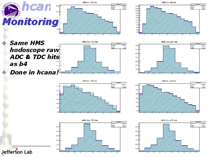 hcana engine overview-workflow-calibration-monitoring Monitoring Same HMS hodoscope raw ADC & TDC hits as b