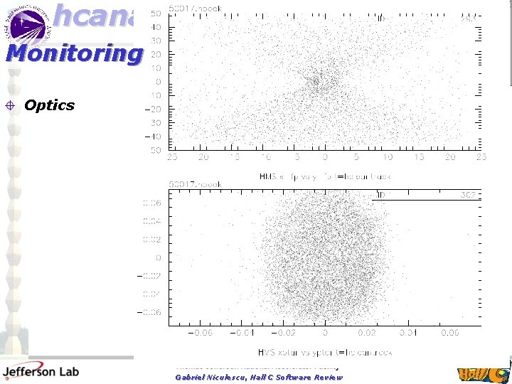 hcana engine overview-workflow-calibration-monitoring Monitoring Optics Gabriel Niculescu, Hall C Software Review simc 