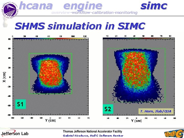 hcana engine overview-workflow-calibration-monitoring simc SHMS simulation in SIMC S 1 S 2 Gabriel Niculescu,