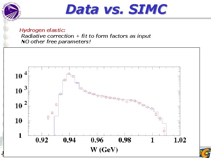 Data vs. SIMC Hydrogen elastic: Radiative correction + fit to form factors as input