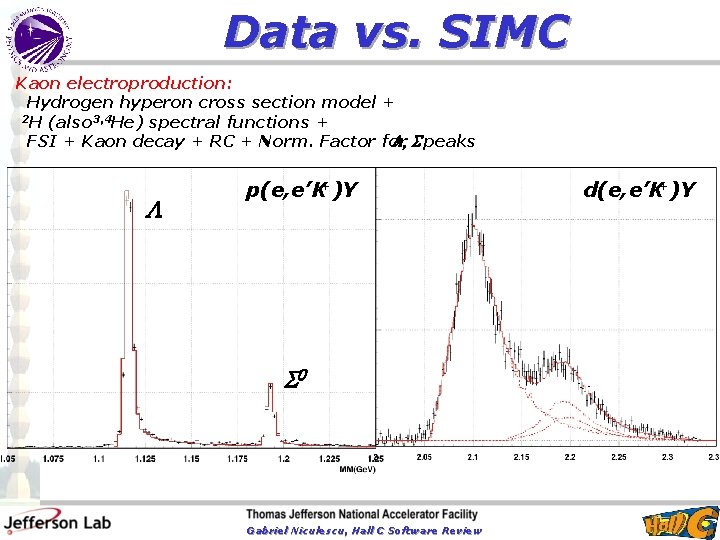 Data vs. SIMC Kaon electroproduction: Hydrogen hyperon cross section model + 2 H (also