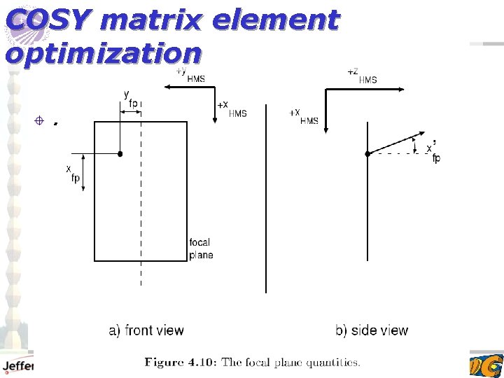 COSY matrix element optimization. Gabriel Niculescu, Hall C Software Review 