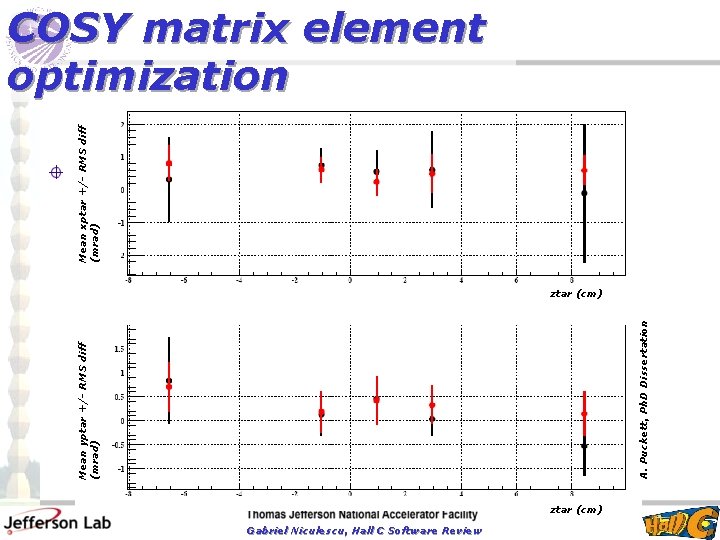 Mean xptar +/- RMS diff (mrad) COSY matrix element optimization. Mean yptar +/- RMS