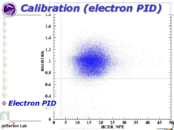 Calibration (electron PID) Electron PID Gabriel Niculescu, Hall C Software Review 