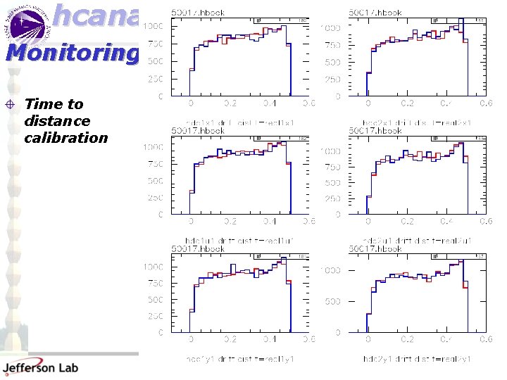 hcana engine overview-workflow-calibration-monitoring Monitoring Time to distance calibration Gabriel Niculescu, Hall C Software Review