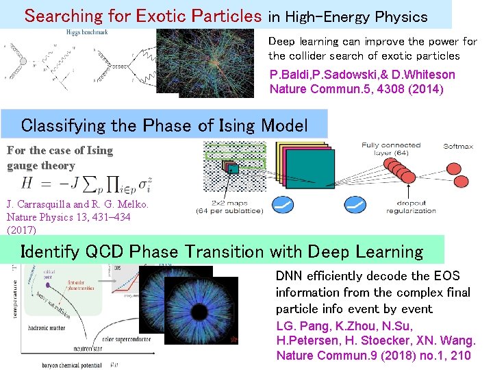 Searching for Exotic Particles in High-Energy Physics Deep learning can improve the power for