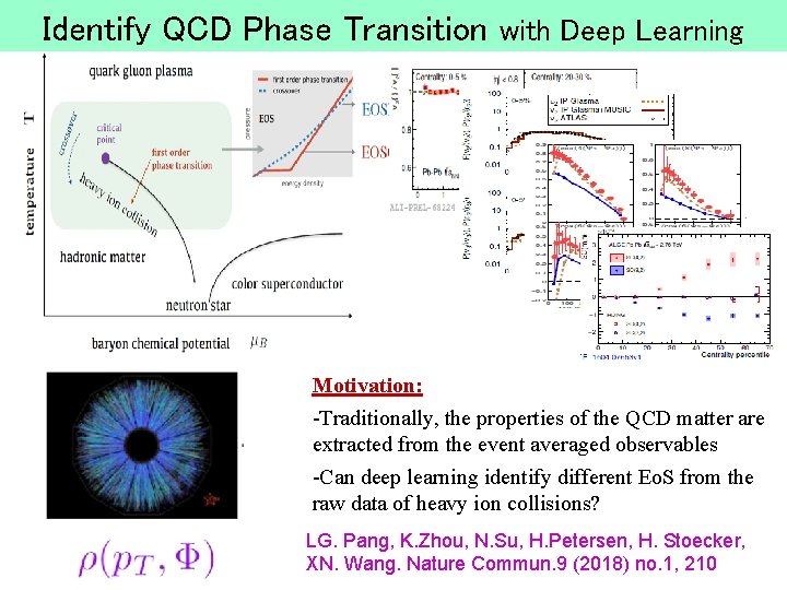Identify QCD Phase Transition with Deep Learning Motivation: -Traditionally, the properties of the QCD