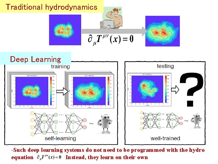 Traditional hydrodynamics Deep Learning -Such deep learning systems do not need to be programmed