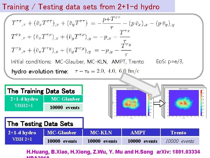 Training / Testing data sets from 2+1 -d hydro Initial conditions: MC-Glauber, MC-KLN, AMPT,