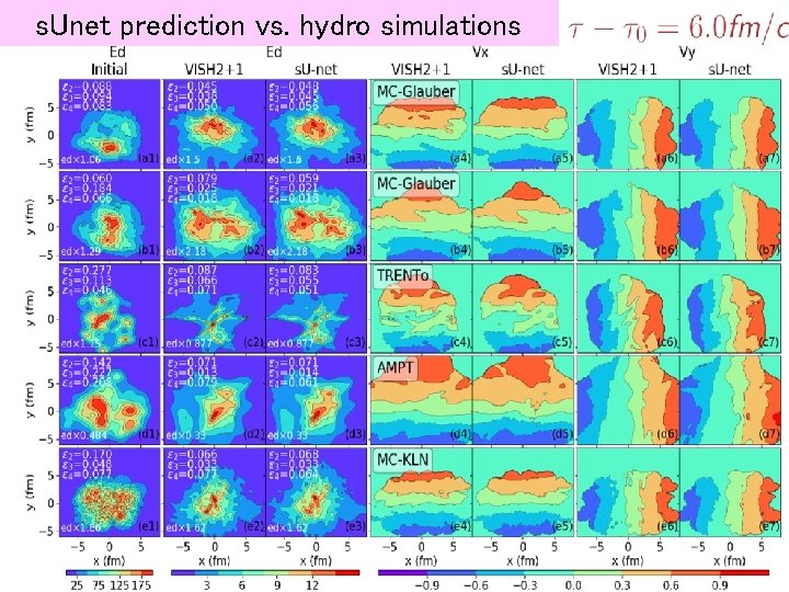 s. Unet prediction vs. hydro simulations 