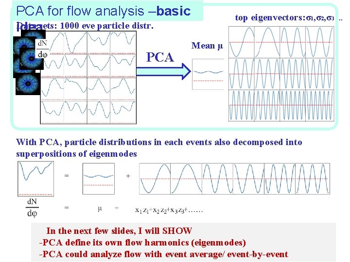 PCA for flow analysis –basic Data sets: 1000 eve particle distr. idea PCA top