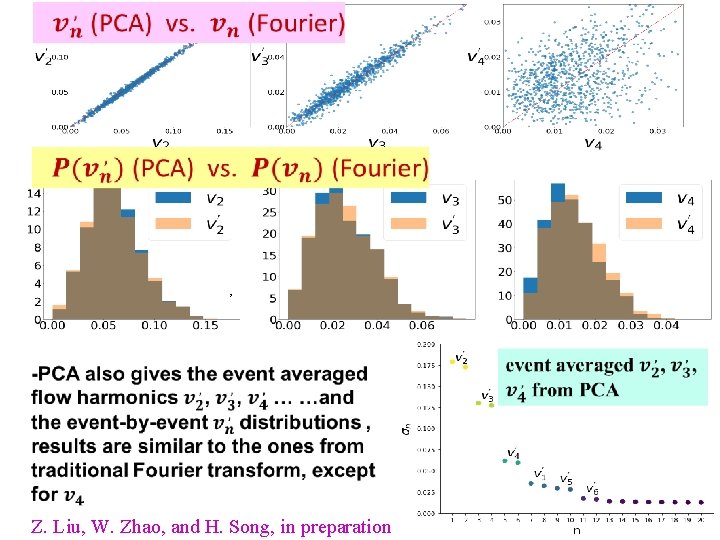 , Z. Liu, W. Zhao, and H. Song, in preparation 