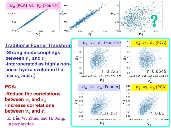 ？ Z. Liu, W. Zhao, and H. Song, in preparation 